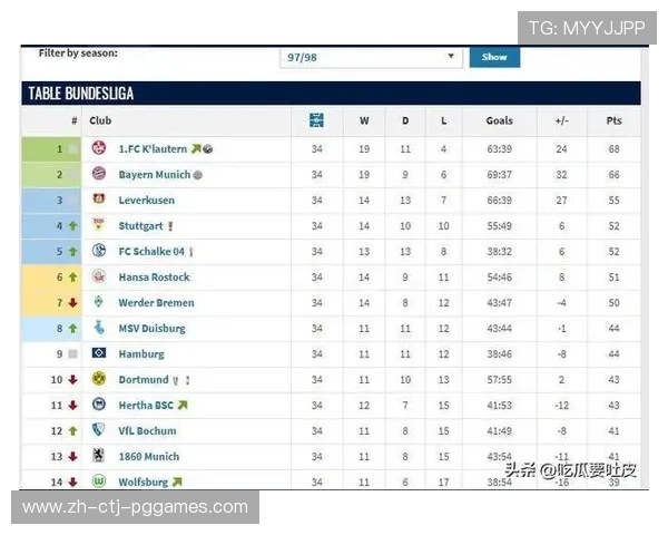 德甲联赛中已全部出局球队的赛季成绩与淘汰原因 德甲联赛中已全部出局球队的赛季成绩与淘汰原因