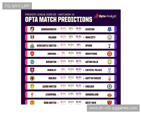 英超联赛参赛球队详解