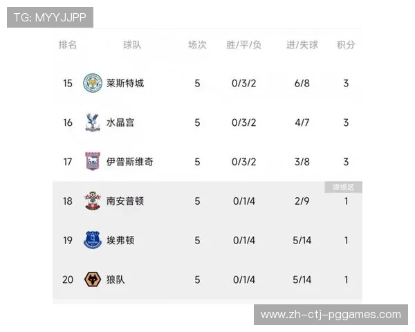 英超历年夺冠球队排名